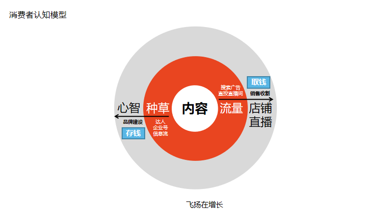 做小红书，竟然还不知道它？拆解小红书官方IDEA营销方法论